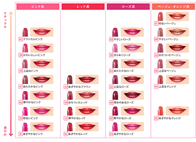 Bảng màu son Kiss me của Nhật Bản được nhiều người ưa chuộng